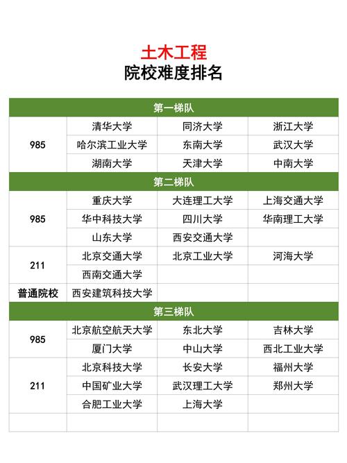 土木结构工程考研，哪些学校值得选？-图1