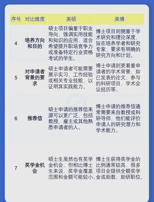 中科院美国研究所考博难不难？-图1