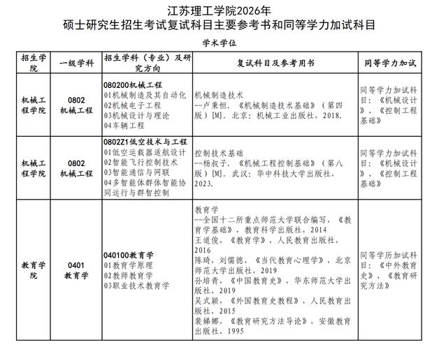 建筑类考研科目具体有哪些？-图2