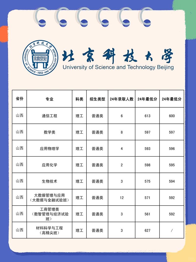 北京科技大学化学考博有何新要求？-图1
