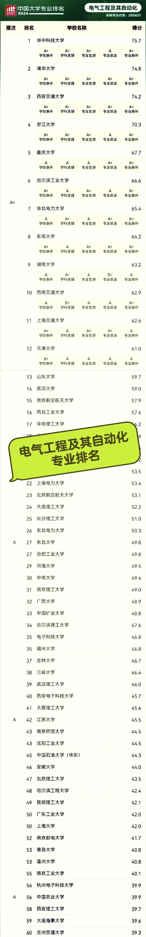 江苏大学电气工程考研难不难？-图3