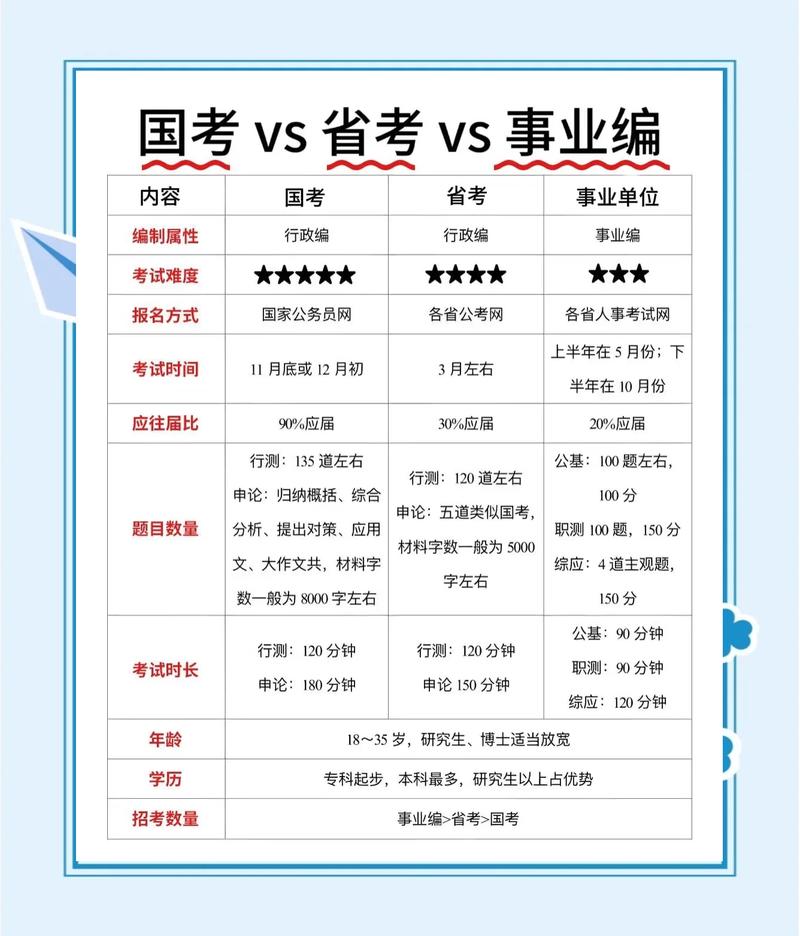 国考省考，哪些单位更值得进？-图1