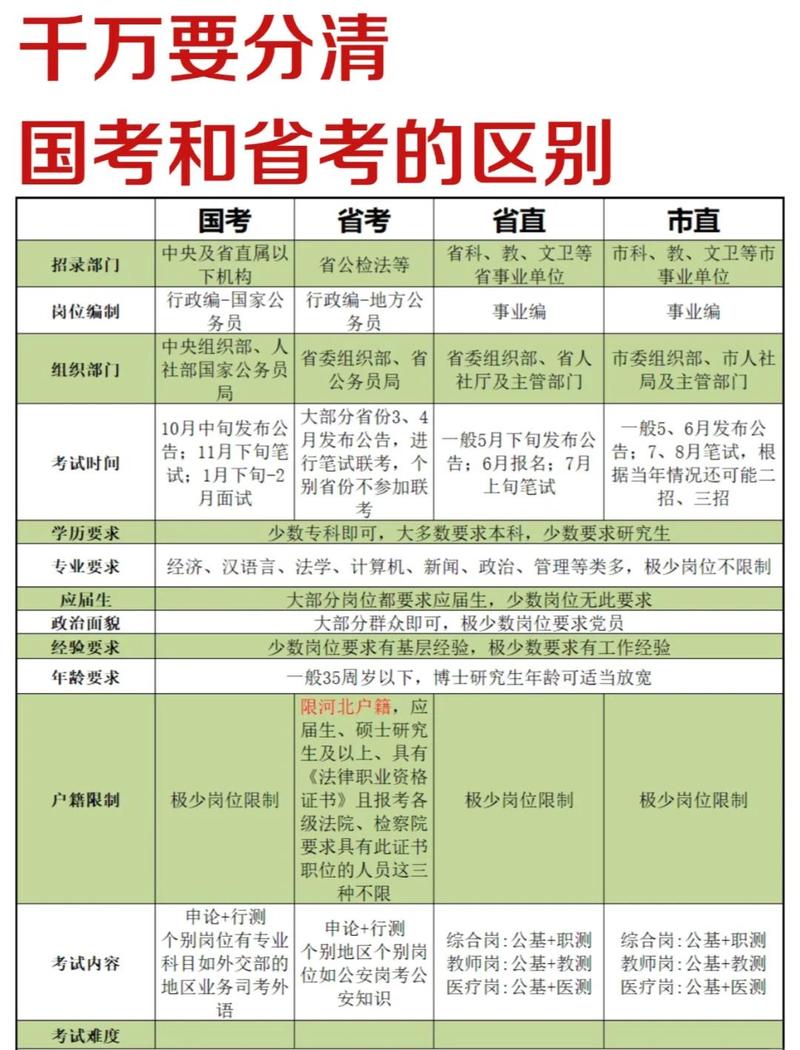 国考与京考的面试区别-图1