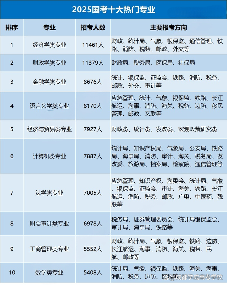 2025国考专业区分-图1