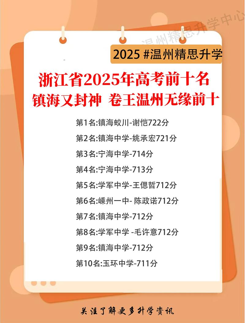 2025浙江国考公示-图1