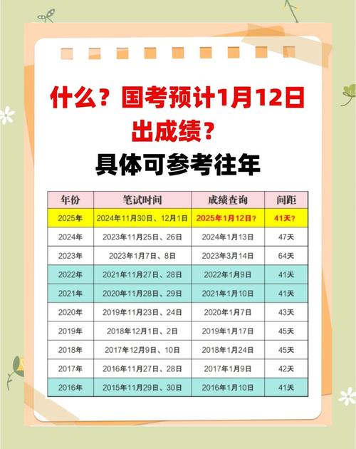 2025国考结果何时公布？-图2