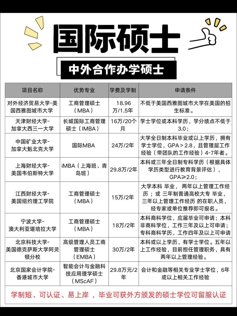 中外合作大学国内考研-图2