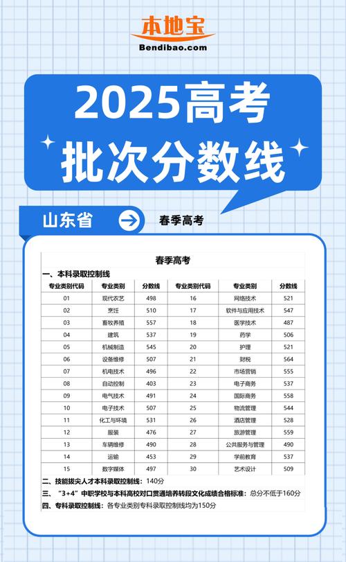 2025国考山东成绩何时出？-图2