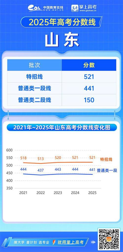 2025国考山东成绩何时出？-图1