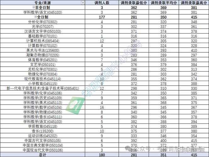 宁夏师范学院考研分数线是多少？-图1