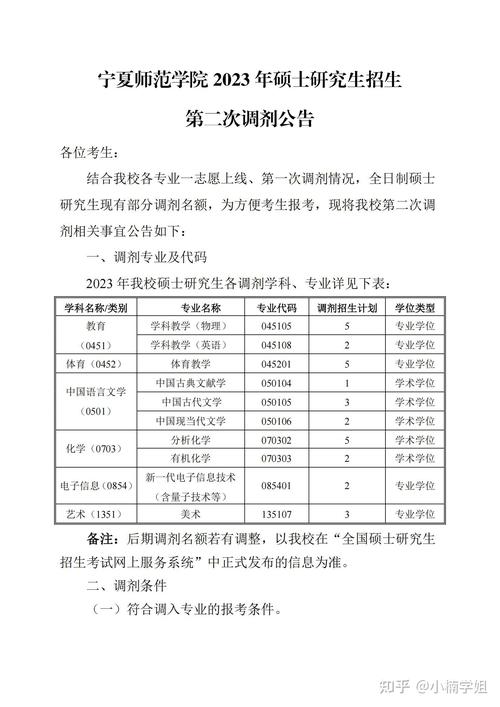 宁夏师范学院考研分数线是多少？-图3