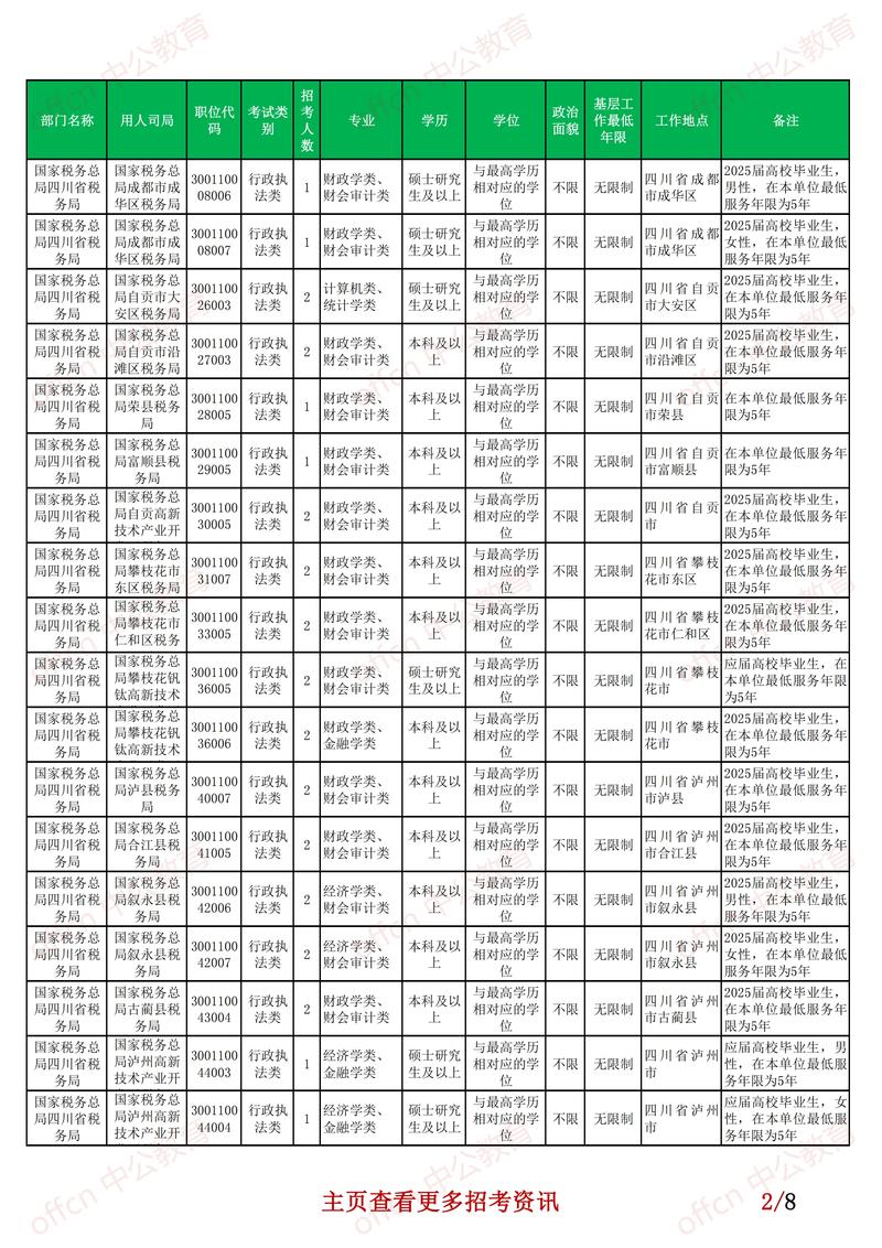 2025国考报考结束，竞争情况如何？-图3