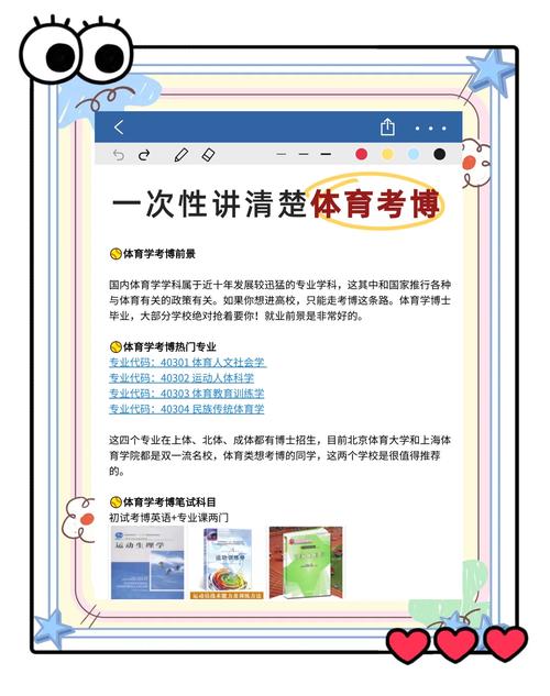 运动人体科学考博难度如何？-图3