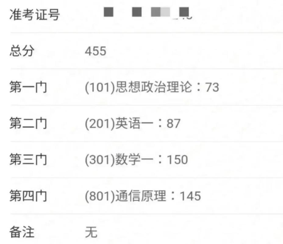生物制药考研满分多少？-图2