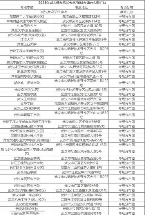 2025国考湖北考区何时开考？-图1