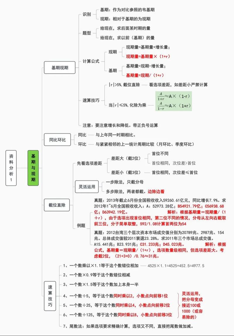 2010国考资料分析考了什么？-图2
