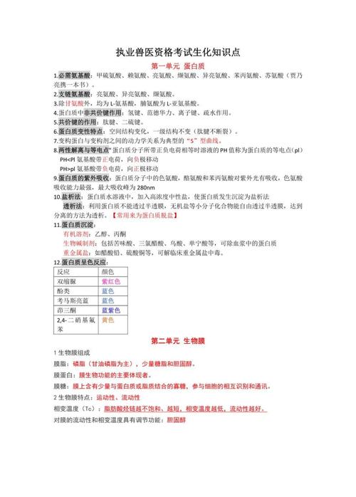 药学生化考博资料，重点难点是什么？-图1