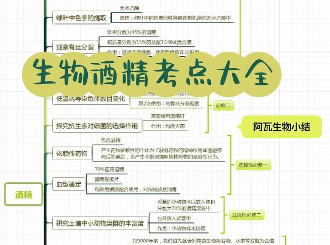 药学生化考博资料，重点难点是什么？-图2