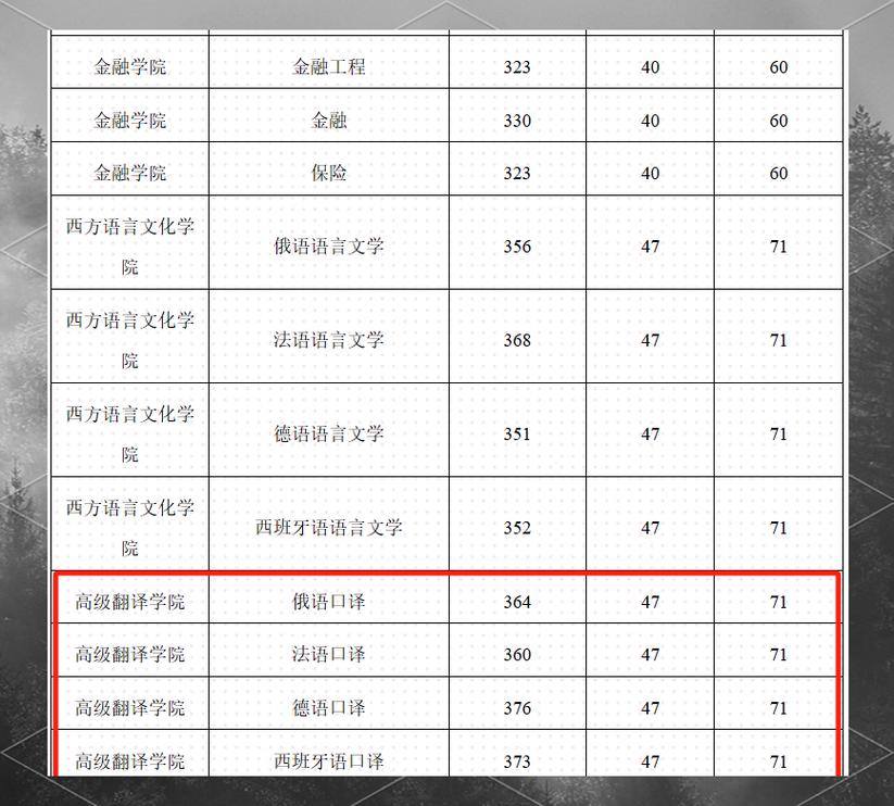 广东外语外贸考研考点-图3