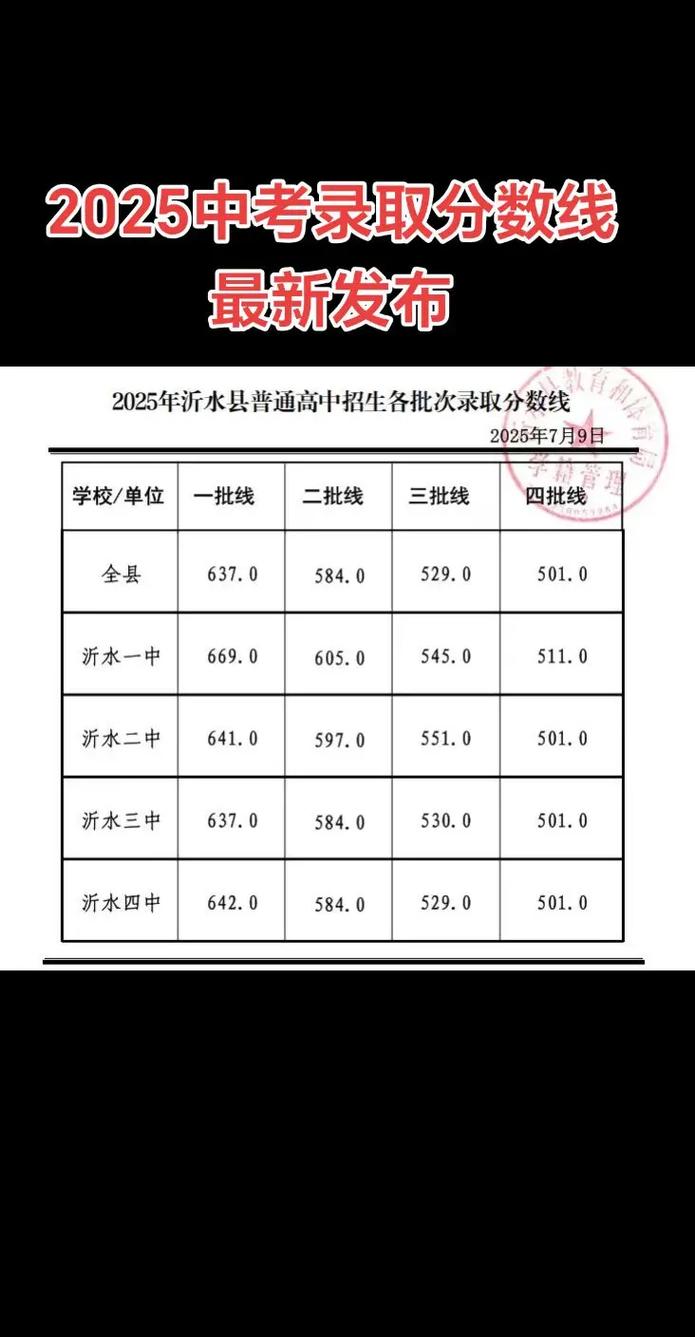 2025国考临沂录取分数线多少？-图1