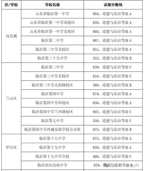 2025国考临沂录取分数线多少？-图2