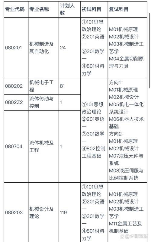 燕山大学机械考研试题难度如何？-图2