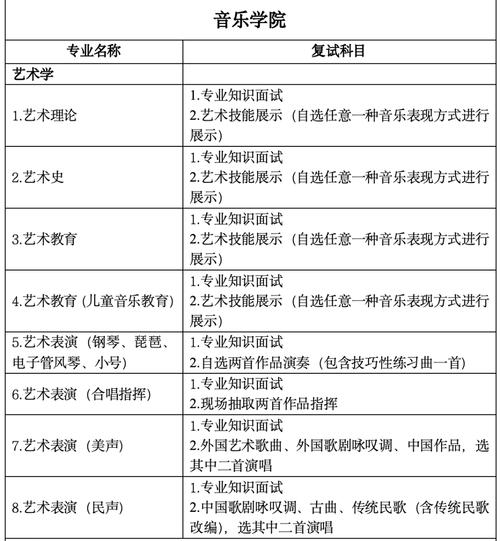 沈阳师范大学音乐考研怎么准备？-图1