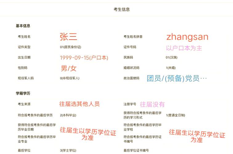 考研网上确认审核几次？-图2