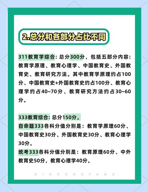 教育学311考研机构哪家好？-图2
