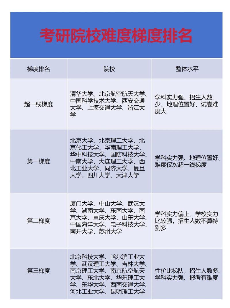 临床医学考研院校热度-图1