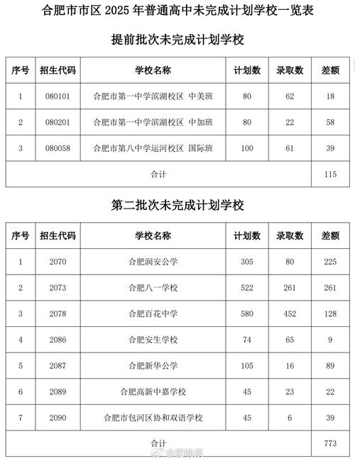 安徽2025国考合肥招录有何新变化？-图2