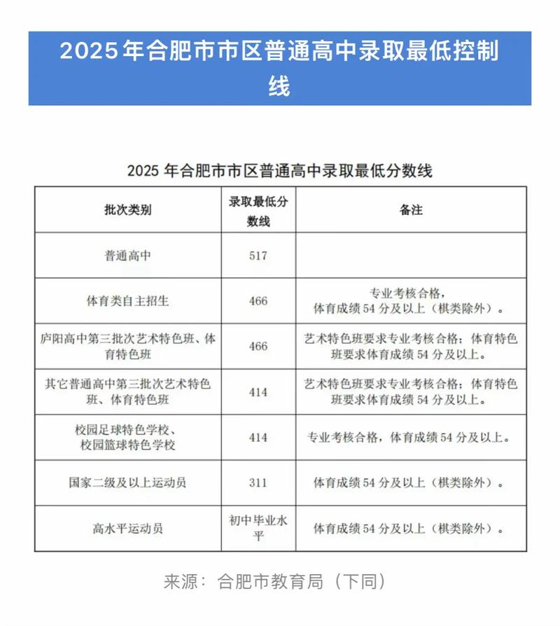 安徽2025国考合肥招录有何新变化？-图1