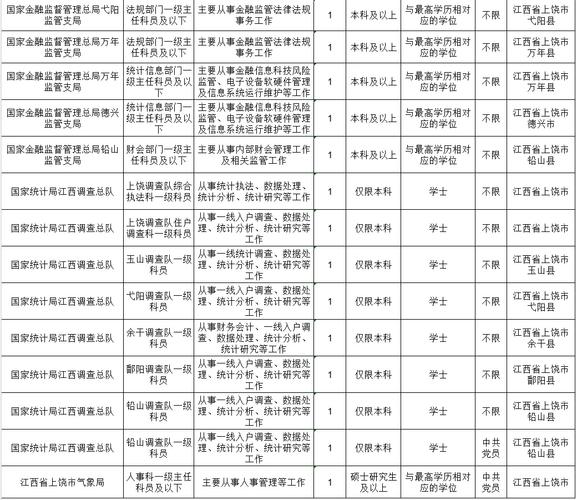 2025国考职位情况-图2
