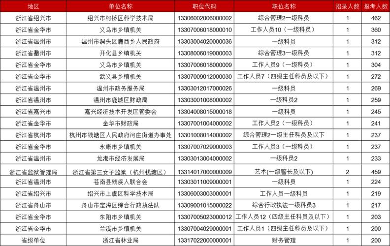 2025国考浙江职位何时发布？-图2