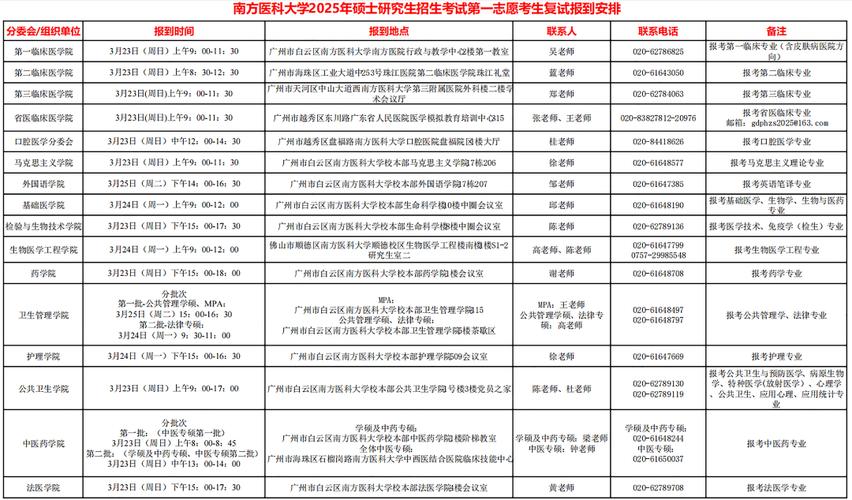 南方医科大学考博目录有哪些专业？-图1