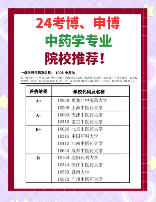 上海中医药大学考博吧，如何备考？-图1