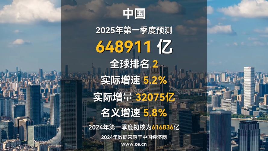 2025国考经济将如何走向？-图2