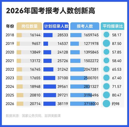 2025国考招录总数会增还是降？-图1