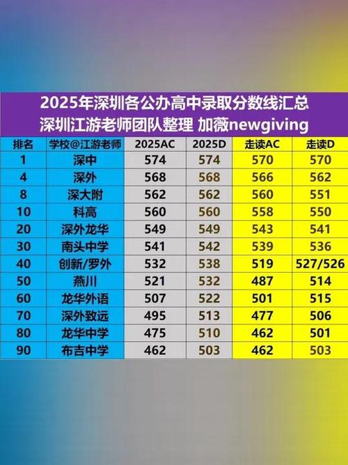 2025国考深圳录取分数线多少？-图2