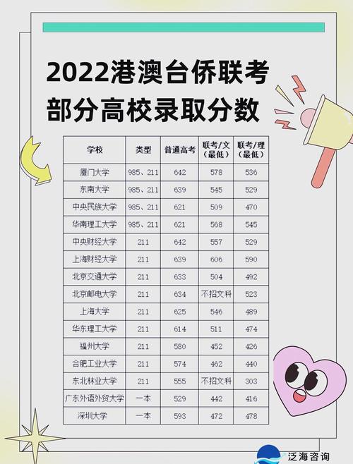 华侨大学考博录取名单何时公布？-图2