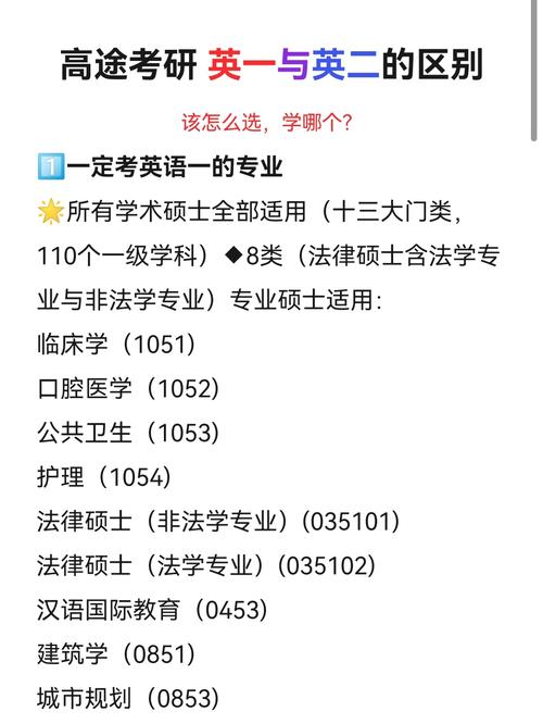 英语二考研老师怎么选？-图3