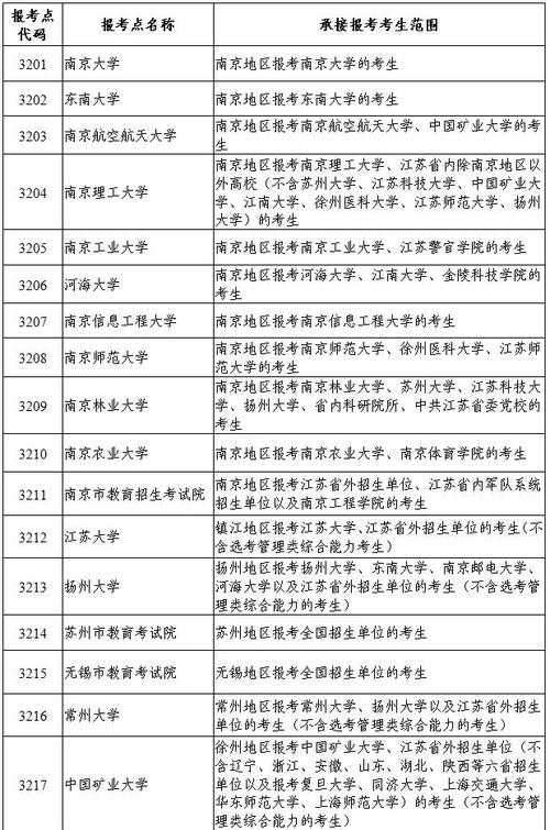 江苏大学学科物理考研-图1