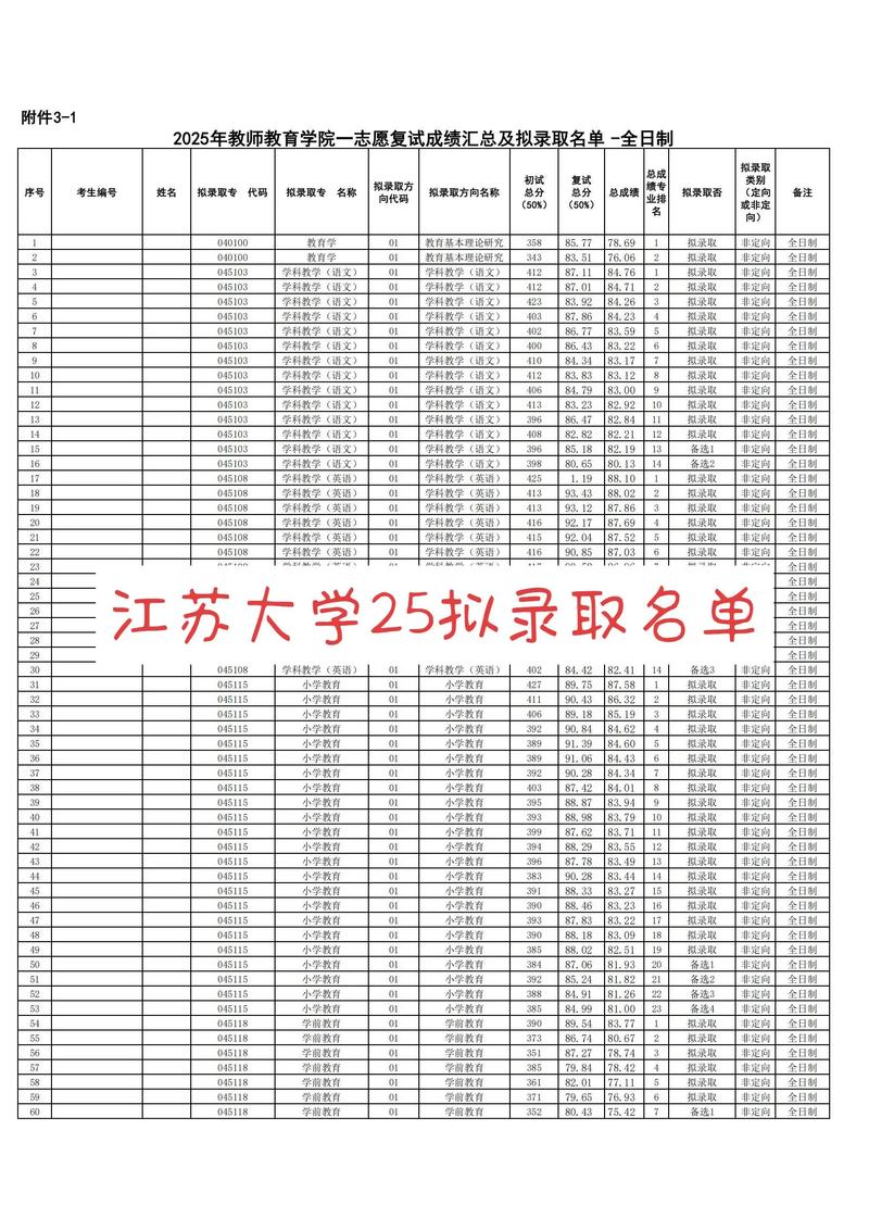 江苏大学学科物理考研-图3