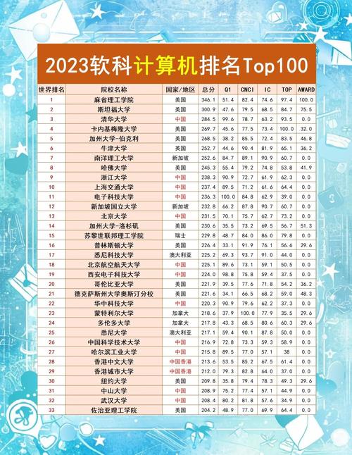 清华计算机系考博科目有哪些？-图2