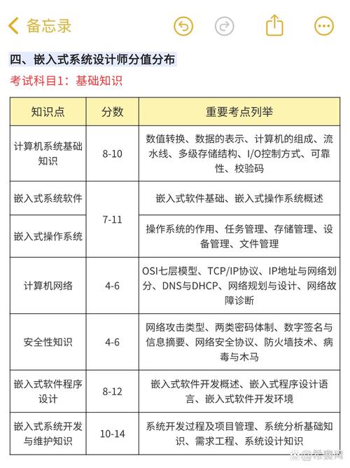清华计算机系考博科目有哪些？-图3