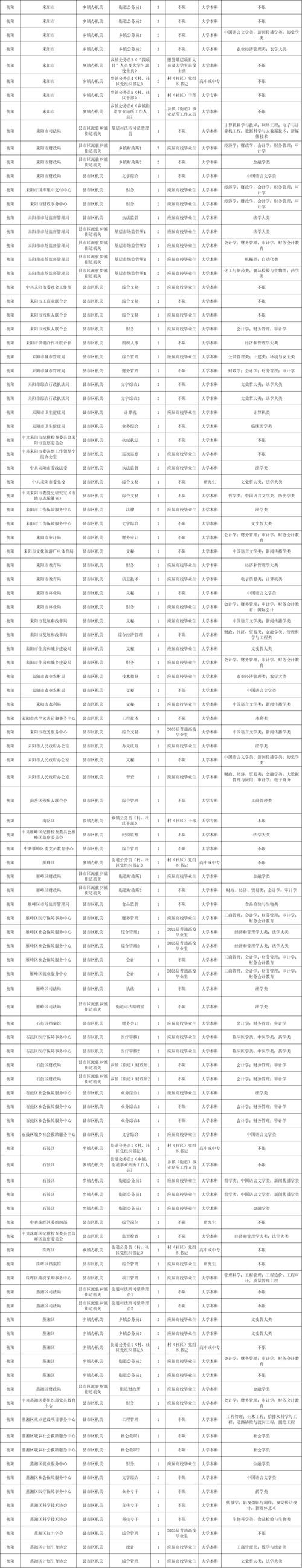 2025国考岗位总表有哪些新增岗位？-图1
